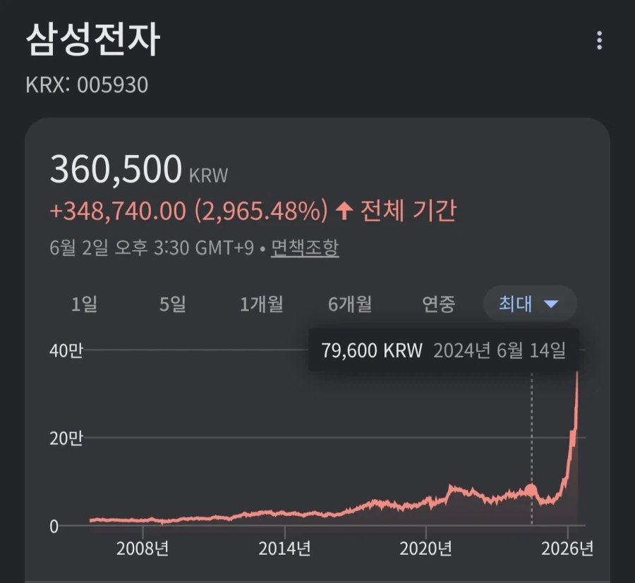 삼성 주식 5만원때 안샀다고 후회할 필요 없는게_2.webp