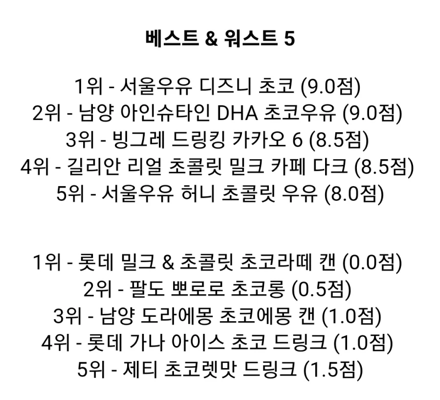 해외 초코우유 덕후가 평가한 한국 초코우유 52개_13.webp