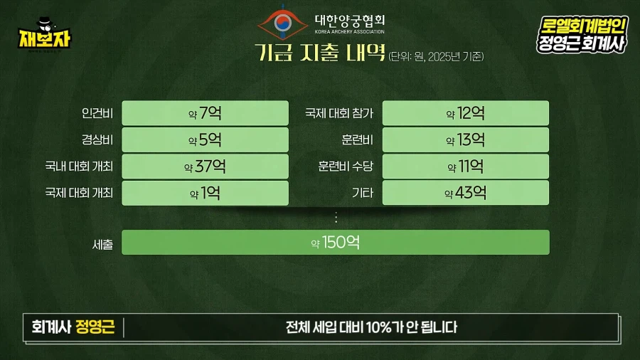 KFA 재무재표 관련 정리 영상을 통해 보는 축협의 이상한 행보_14.webp