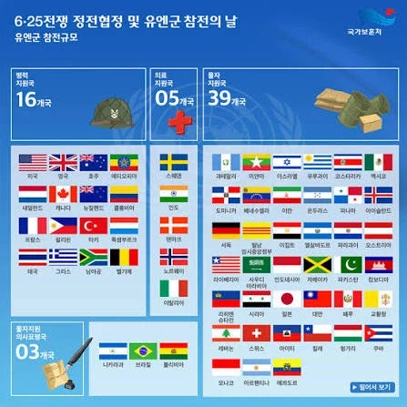 6.25 전쟁때 대한민국을 지원한 국가들_1.webp