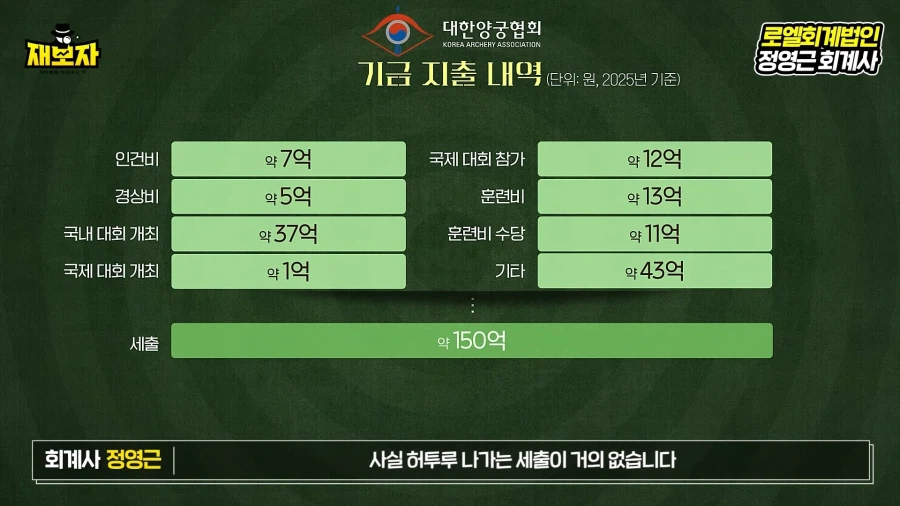 KFA 재무재표 관련 정리 영상을 통해 보는 축협의 이상한 행보_16.webp