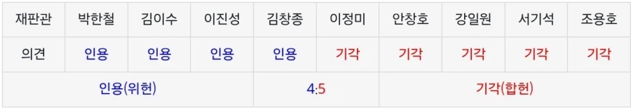 이번 가상 캐릭터 아청물 관련 합헌 관련해서 제일 중요한 부분_1.webp