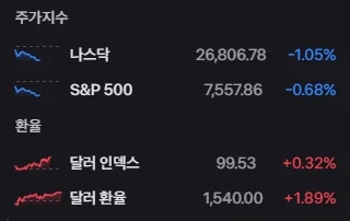 환율 1540원이네 ..._1.webp