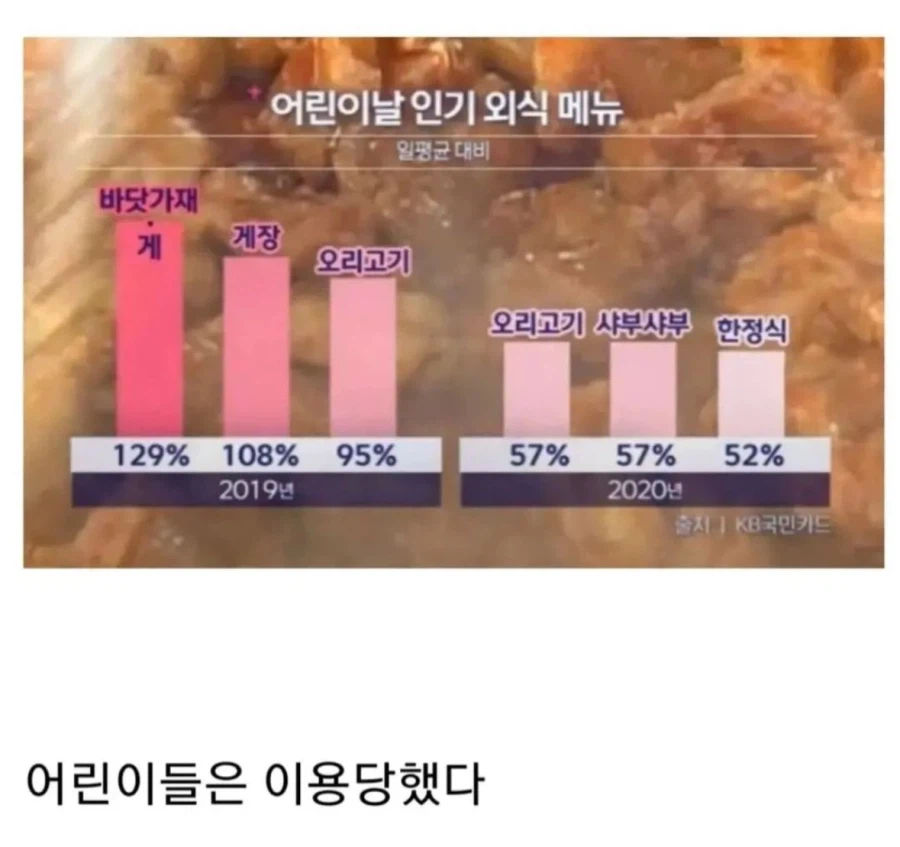 어린이날 외식 메뉴 순위.jpg_1.webp