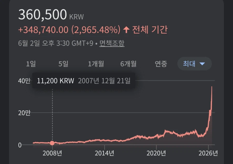 삼성 주식 5만원때 안샀다고 후회할 필요 없는게_1.webp