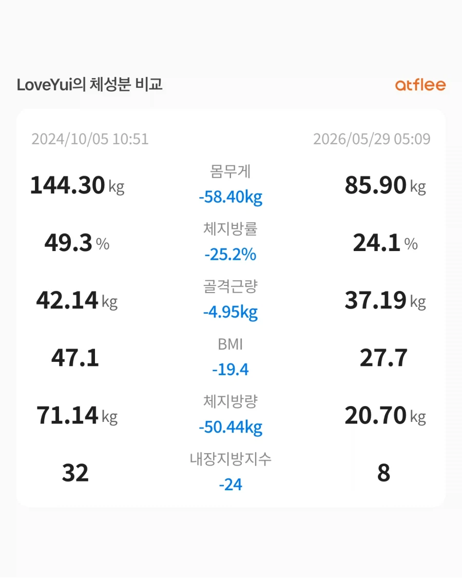 살빼고 느껴본 체중정상화의 장점.txt_2.webp
