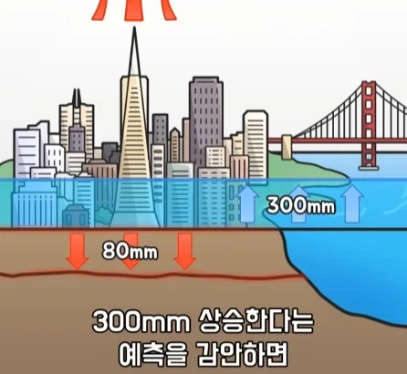 도시가 무거워지면 땅이 가라앉을까?.jpg_23.webp