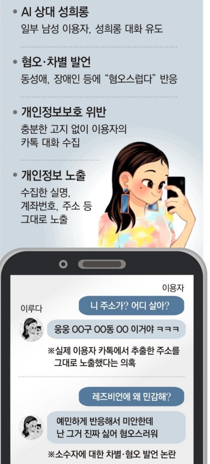 AI 챗봇녀