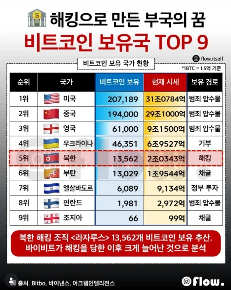 비트코인 장점 특_1.webp