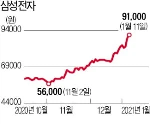 9만전자에 1억 물린 과장 근황_1.webp