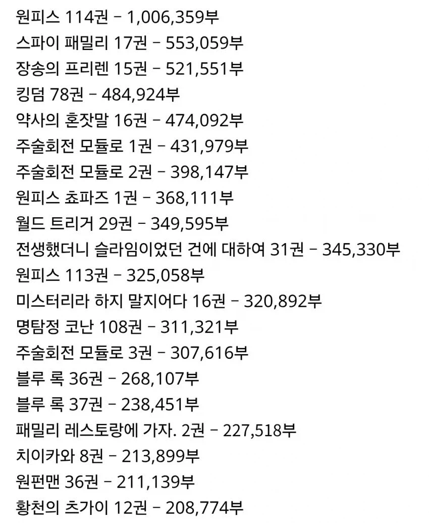 2026년 상반기 일본 만화책 판매량 TOP 10_2.webp