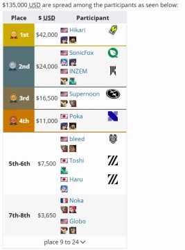 EVO 2026 2XKO 부문 최종 결과_1.webp