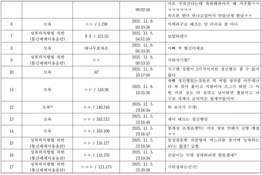 동성부부 결혼식에 달렸던 악플들.JPG_2.webp