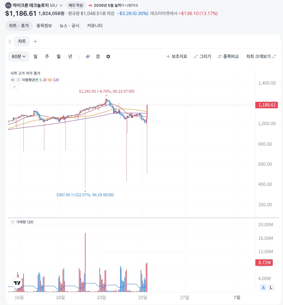 주식) 오늘 새벽 좋은 소식들 모음_2.webp