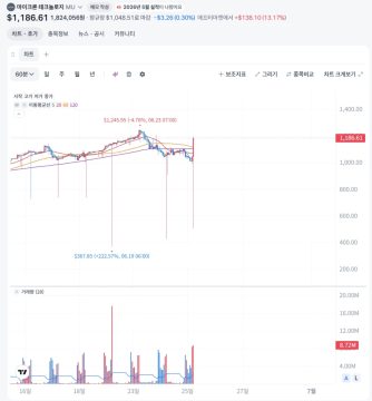주식) 오늘 새벽 좋은 소식들 모음_2.webp