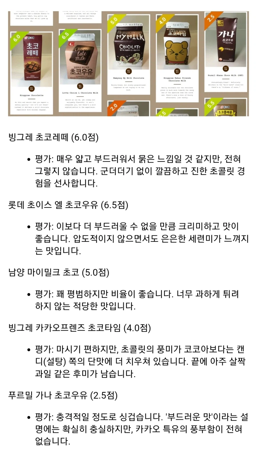 해외 초코우유 덕후가 평가한 한국 초코우유 52개_4.webp