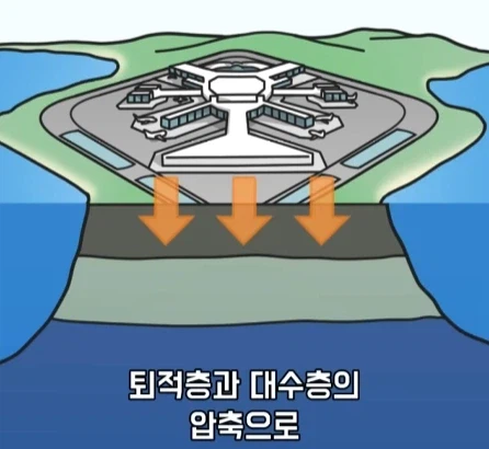 도시가 무거워지면 땅이 가라앉을까?.jpg_29.webp