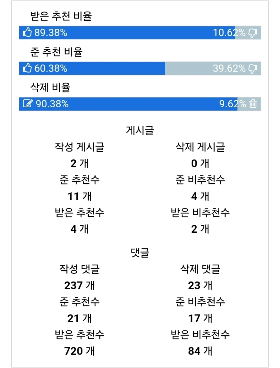 지금 실시간으로 펨코 편드는 애들 활동내역_2.webp