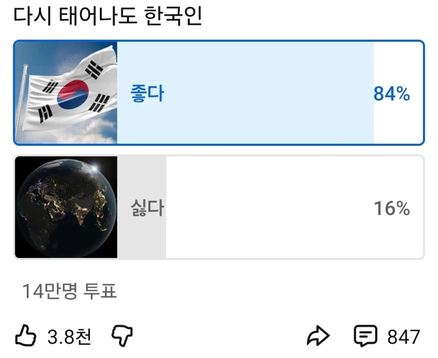 14만명이 투표한 다시 태어나도 한국??_1.webp