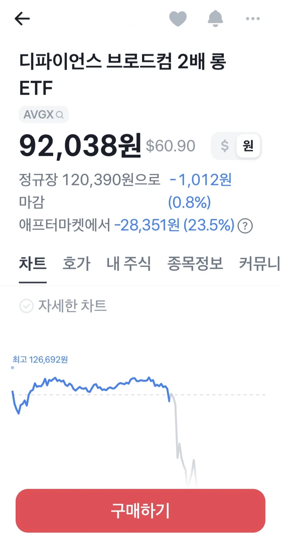 주식) 레버리지가 무섭다는게 이런건가봐_2.webp