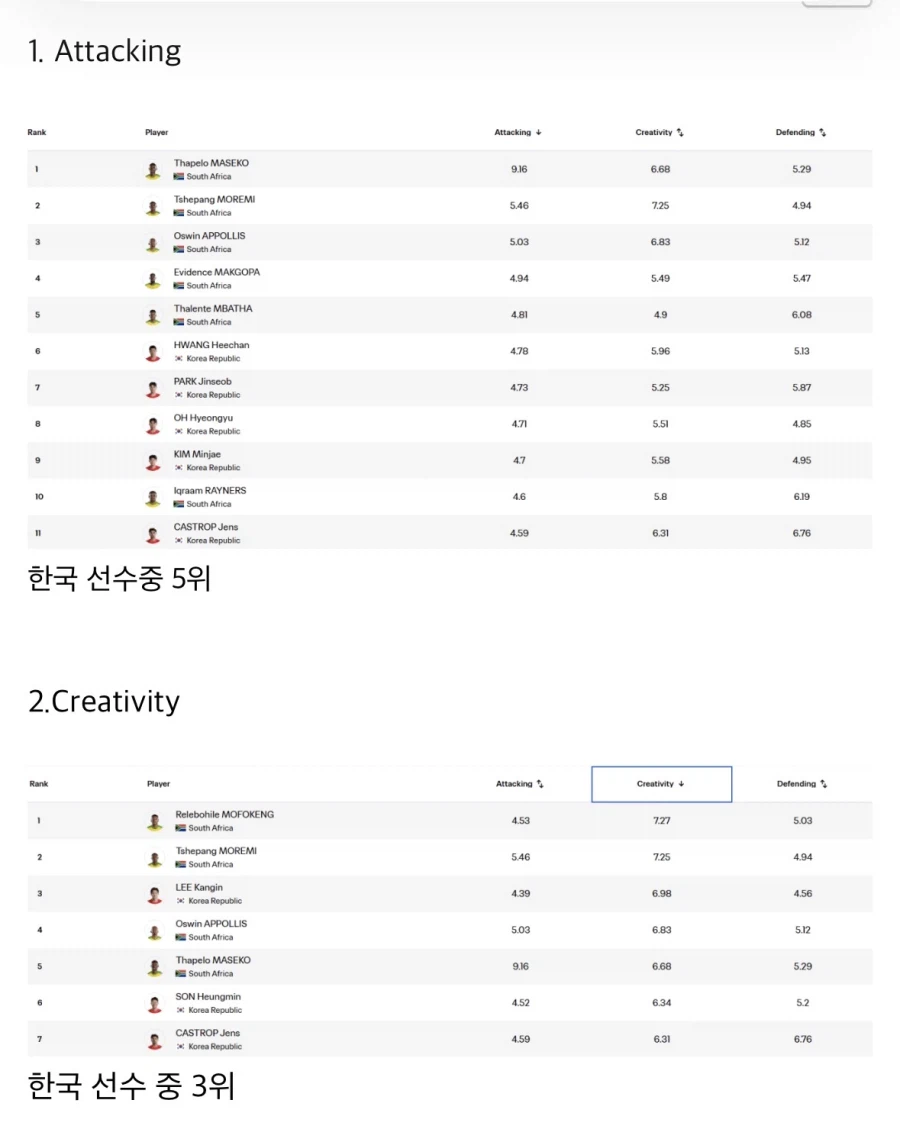 월드컵) 옌스까는이유를 모르겠네 ㅆㅂ ㅋㅋㅋㅋ_2.webp