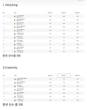월드컵) 옌스까는이유를 모르겠네 ㅆㅂ ㅋㅋㅋㅋ_2.webp