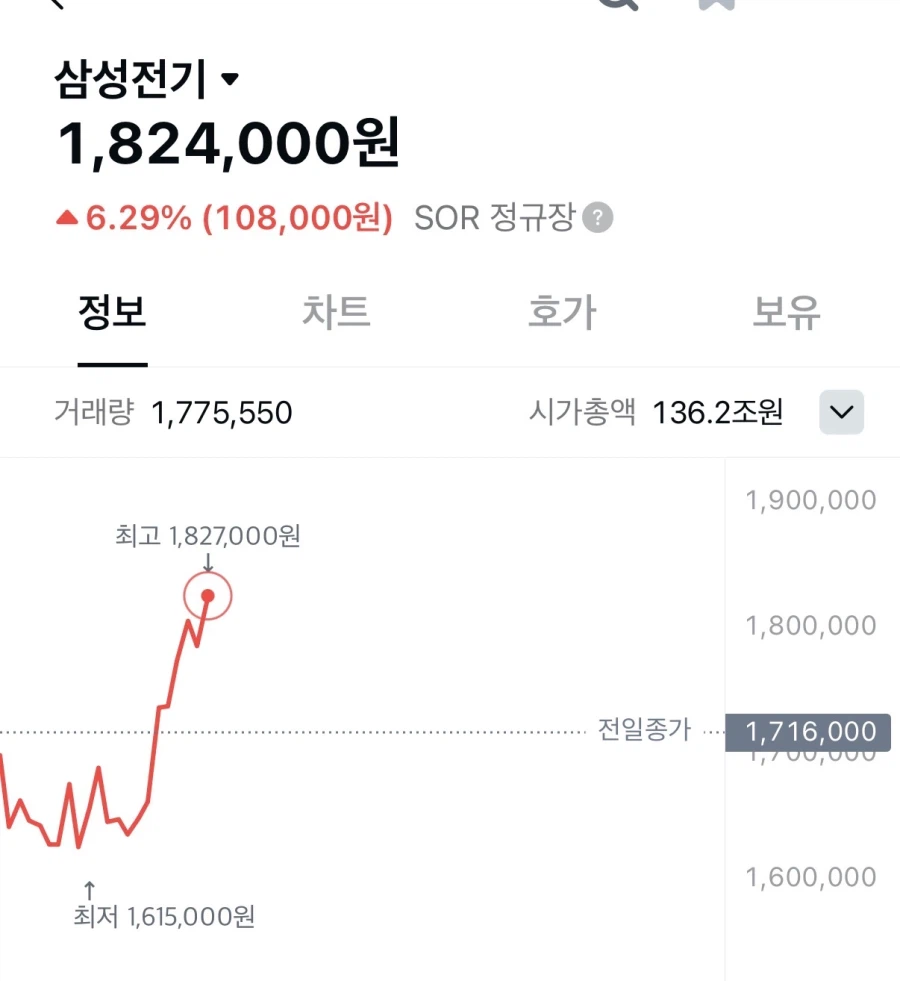 주식) 삼성전기 근황_1.webp