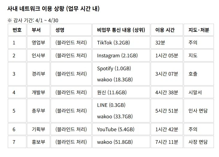 회사 업무시간에 딴짓하다 걸리면 조리돌리는 일본회사_2.webp