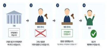 지적장애인에게 '쉬운 판결문' 제공한 서울행정법원_3.webp