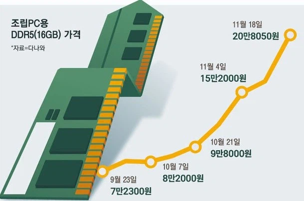 인텔의 새로운 umpc 칩셋 근황_4.webp