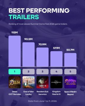 6월 게임이벤트중에서 6월닌다가 최고 동시 시청자수를 기록,젤다시오 트레일러 1위_3.webp