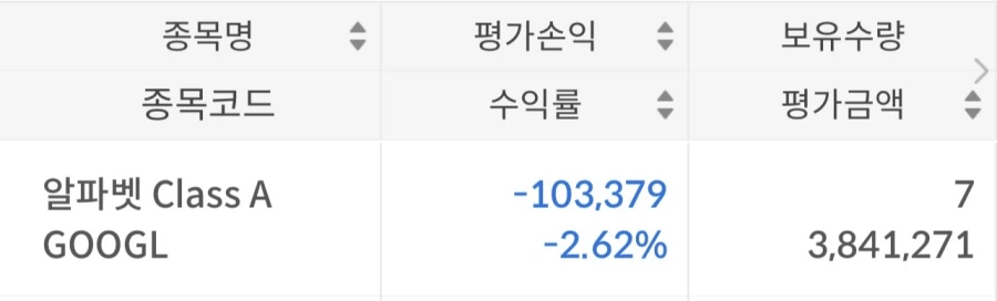 주식) 오늘 구글 대폭락한 이유ㅋㅋㅋㅋㅋㅋㅋㅋ_1.webp