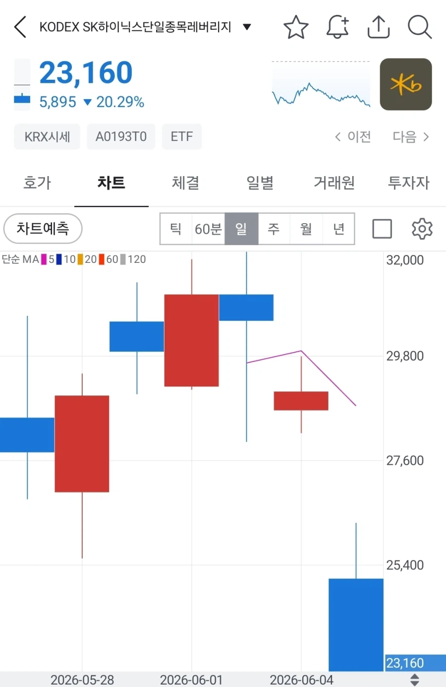주식 상장 1주일 만에 투자자 100%가 손실본 종목_1.webp