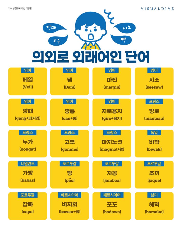의외의 외래어 몇개_1.jpg