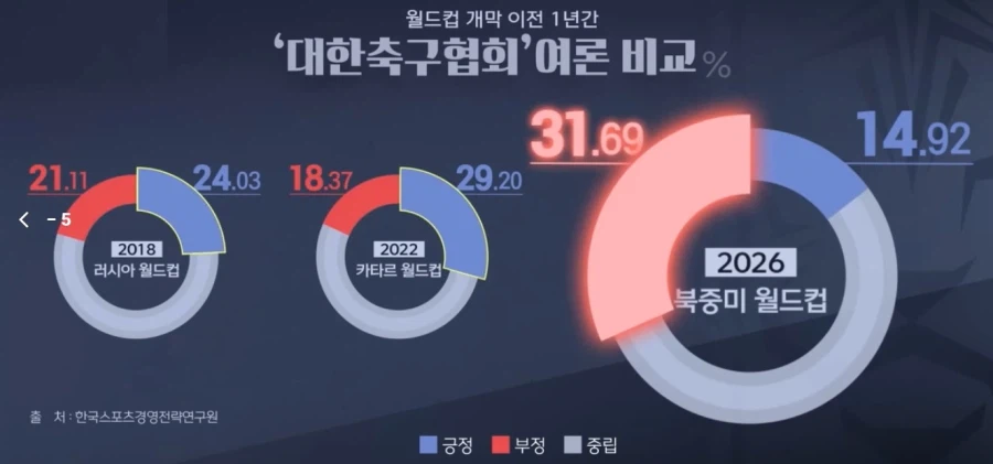 월드컵에 대한 국민의 관심도_2.webp