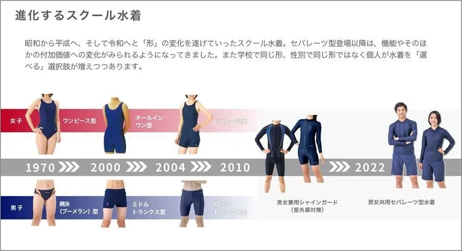 일본 학생 수영복의 변천사.JPG_1.webp