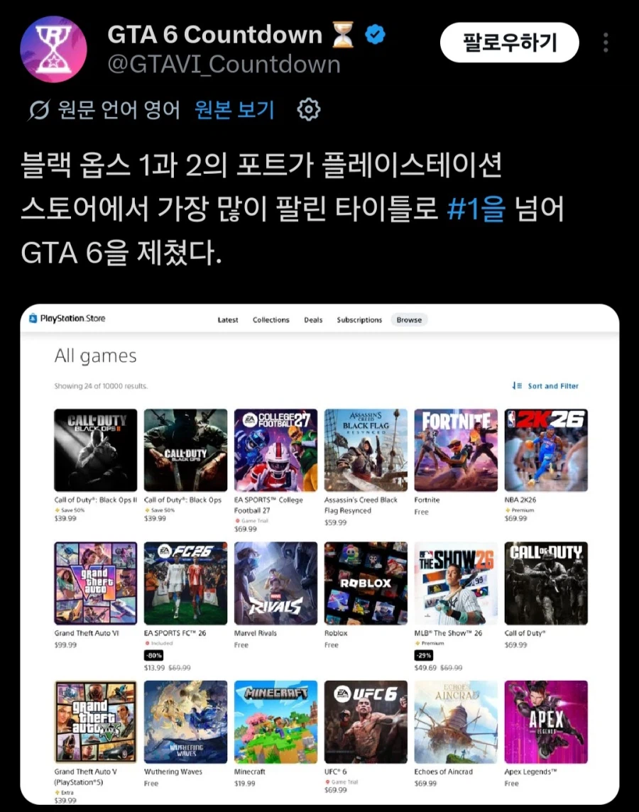 블랙옵스 1&2, 플스 스토어 베스트셀러 1,2위 차지 GTA6 제쳐_1.webp