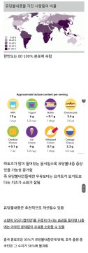 서양인들이 얼마나 우유에 진심인가 => 걔넨 우유를 먹기위한 돌연변이_1.webp