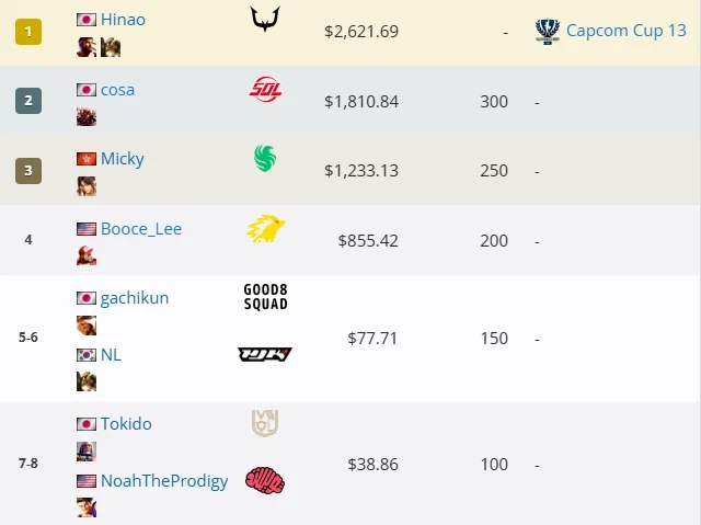 스파6 CPT 2026 오픈 프리미어 대회 BAM16 TOP8 결과_1.webp