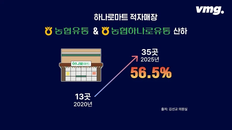 홈플러스 따라 십창나고있다는 마트.jpg_1.webp