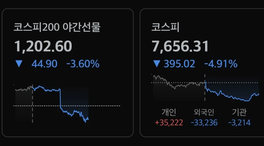 주식) 코스피 야간선물 근황_1.webp