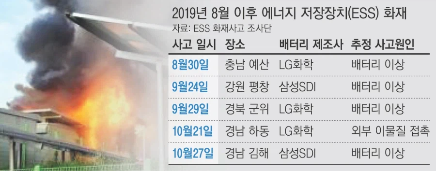 태양광 발전의 가장 큰 걸림돌, ESS_5.webp