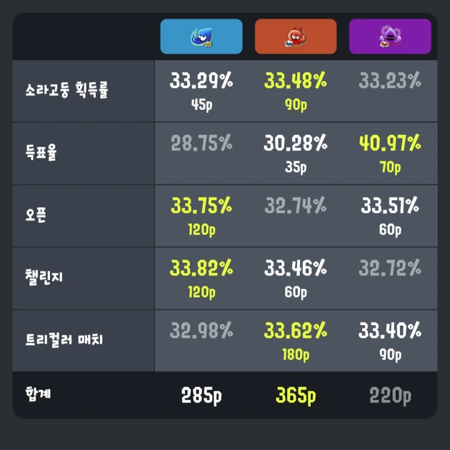 스플래툰 3, 스플래툰 레이더스 콜라보 페스티벌 결과_2.webp