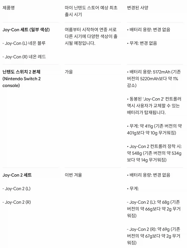 유럽닌텐도, 배터리 자가 교체가 가능한 닌텐도 스위치 2 본체등 배터리 개정 안내_1.webp