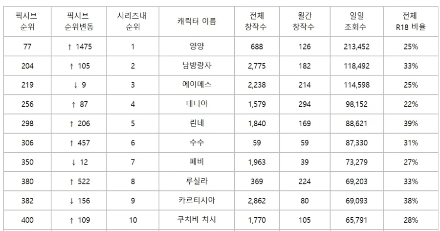 명조) 7월 12일 기준 픽시브 인기 순위 .jpg_1.webp