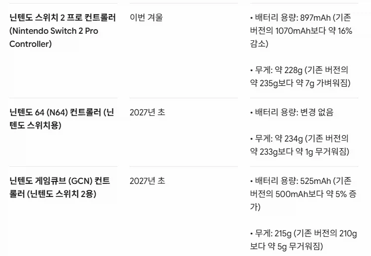 유럽닌텐도, 배터리 자가 교체가 가능한 닌텐도 스위치 2 본체등 배터리 개정 안내_2.webp