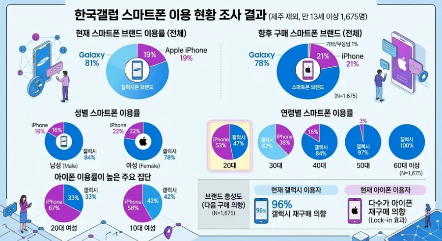 갤럭시 국내 근황_1.webp