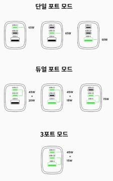 네이버 투끼 65W 3포트 충전기 (18,900원)_2.webp