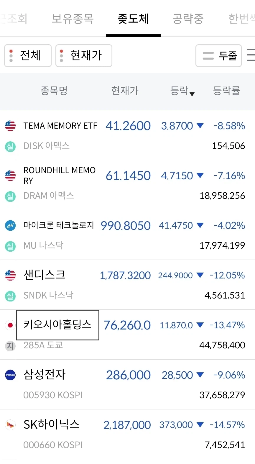 주식)미국 반도체 상황_1.webp