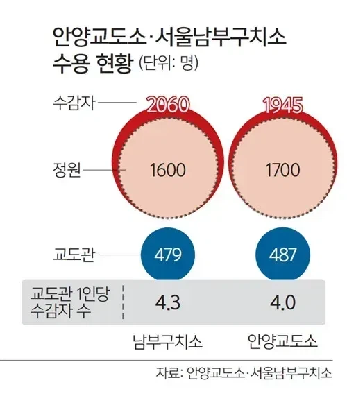 대한민국은 엄벌주의 힘든 이유_1.webp